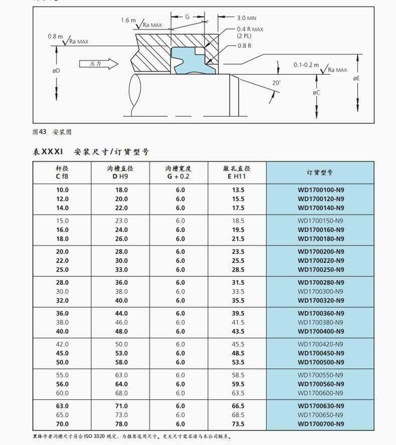 Busak+Shamban 防尘圈 WD2200500-Z201-11法国Trelleborg密封|特瑞堡工业软管|trelleborg密封 ...