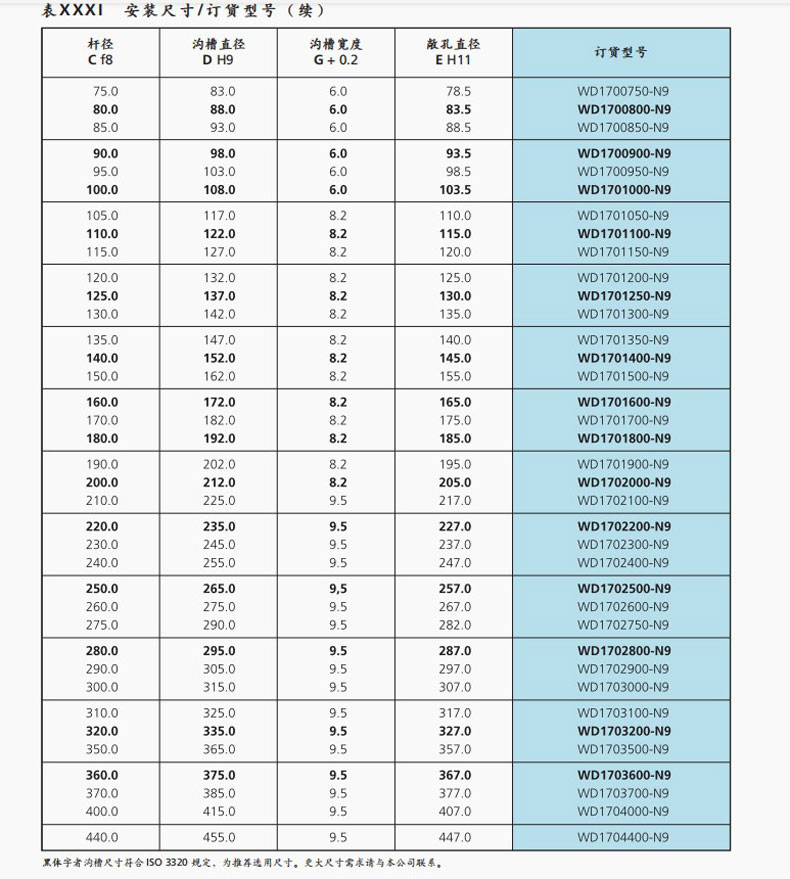 Busak+Shamban 防尘圈 WD2200500-Z201-11法国Trelleborg密封|特瑞堡工业软管|trelleborg密封 ...